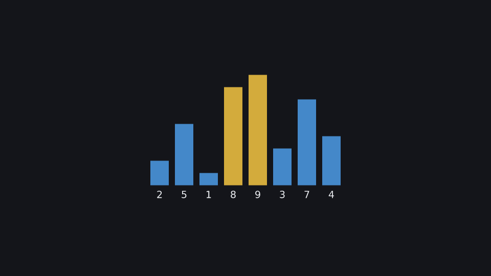 Bubble sort at 3.5 s