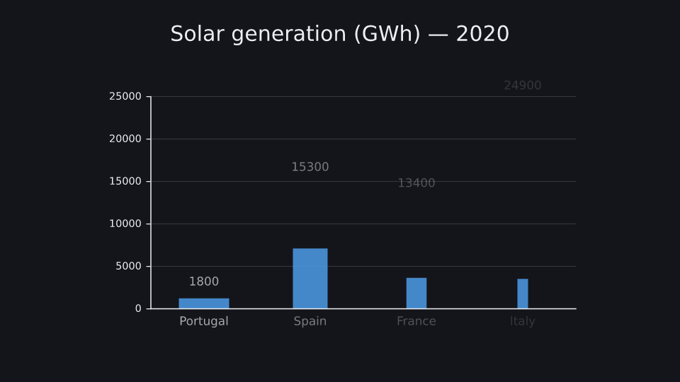 Energy bar chart at 2.4 s